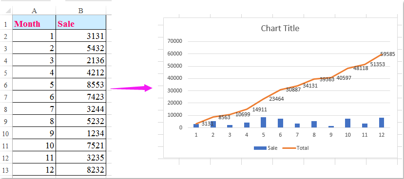Types of chart in excel